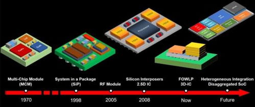 集成電路設計的未來藍圖 創言者劉華瑞的深度洞察